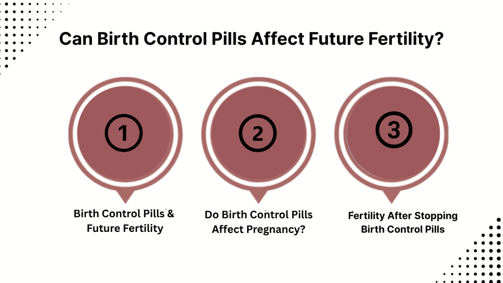 Birth control pills and future fertility infographic showing effects on pregnancy and fertility after stopping pills