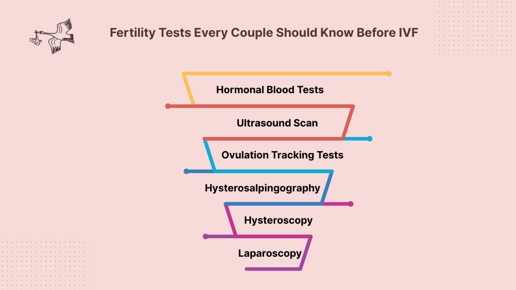 Fertility Tests Every Couple Should Know Before IVF
